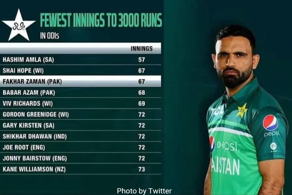 Fakhar Zaman becomes third-fastest player to 3000 ODI runs