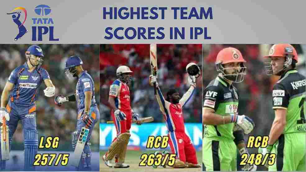 Highest Team Scores of All Time in IPL (2008 - 2023)