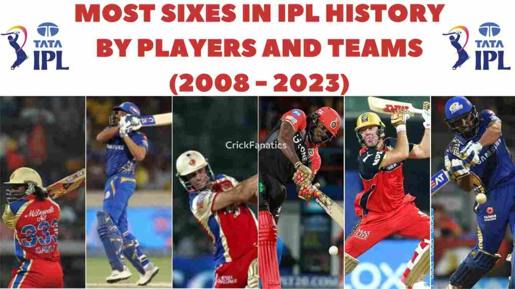 Most Sixes in IPL History by Players and Teams (2008 - 2023)